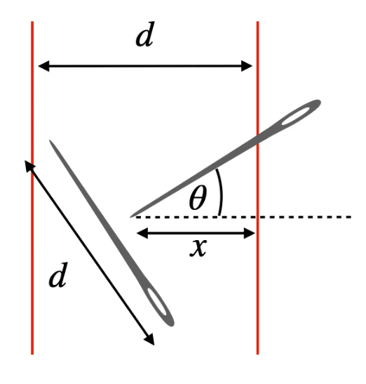 Math Sometimes Feels More Like Magic Than Intuition