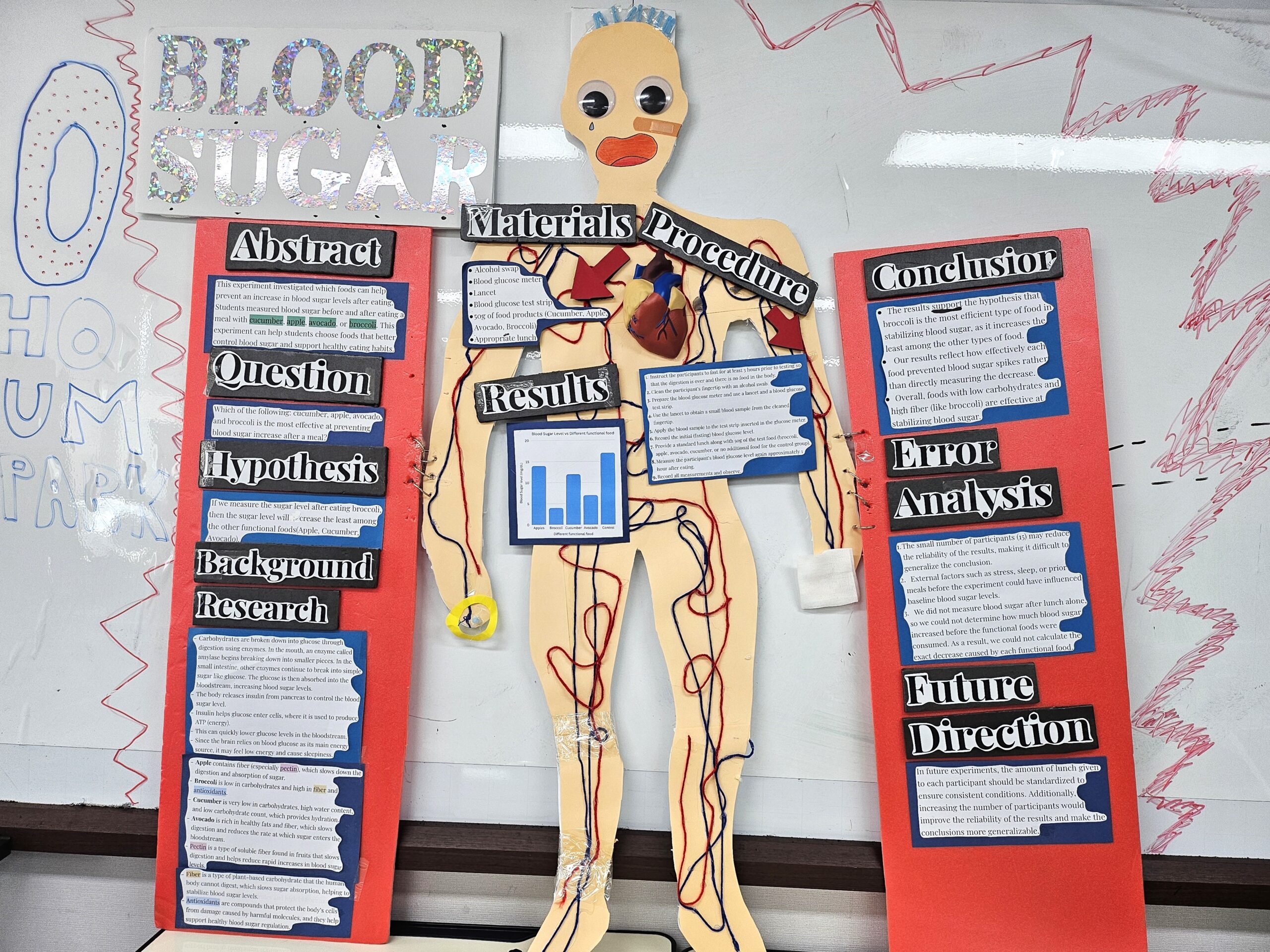 Unofficial Cornerview Science Fair Awards